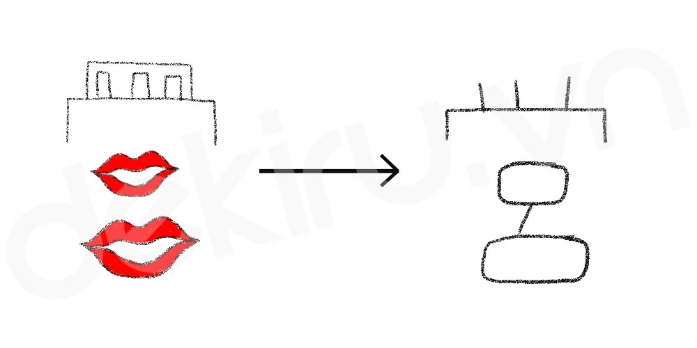 Giải Nghĩa kanji 営
