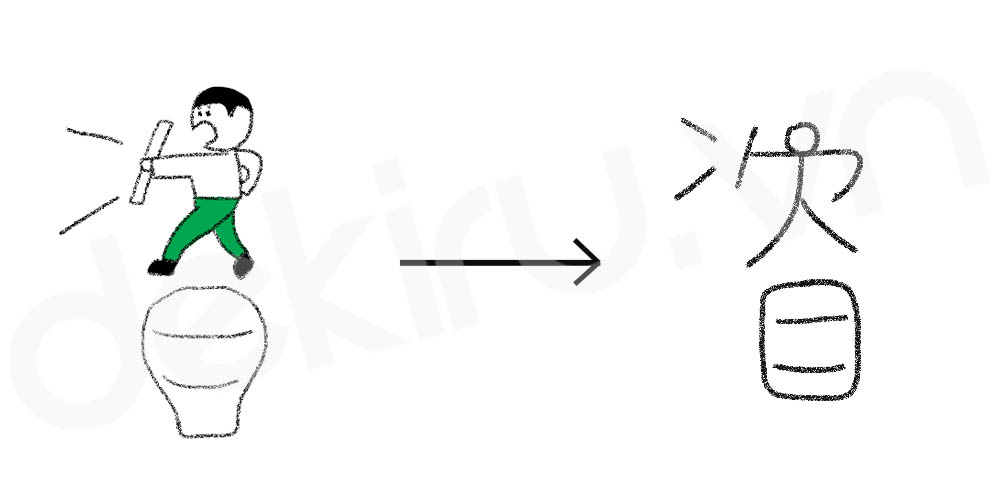 Giải Nghĩa kanji 資