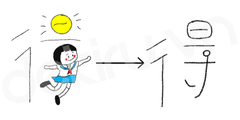 Giải Nghĩa kanji 得