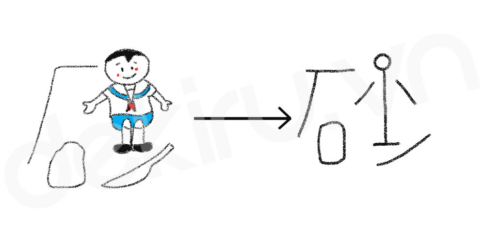 Giải Nghĩa kanji 砂