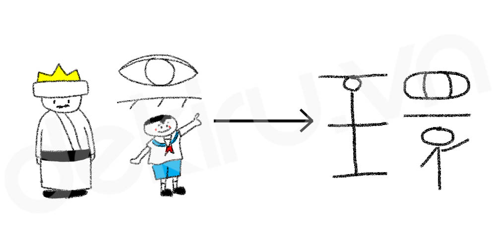 Giải Nghĩa kanji 環