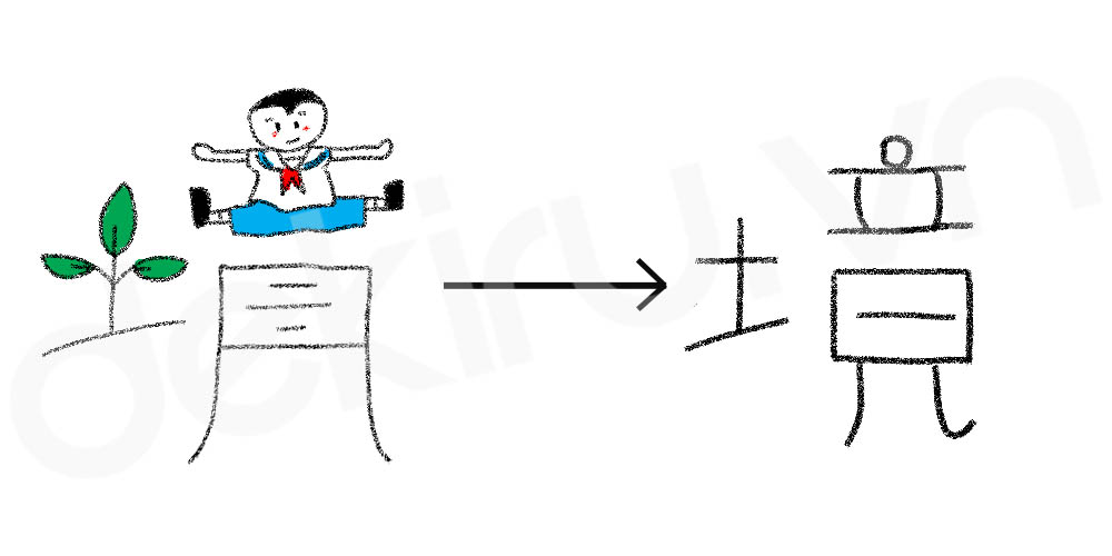 Giải Nghĩa kanji 境