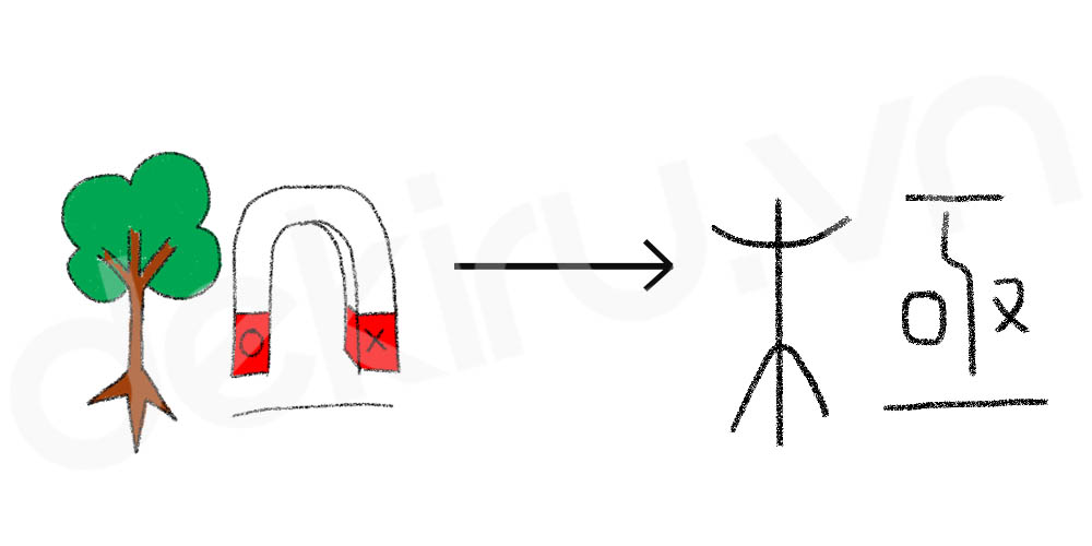 Giải Nghĩa kanji 極
