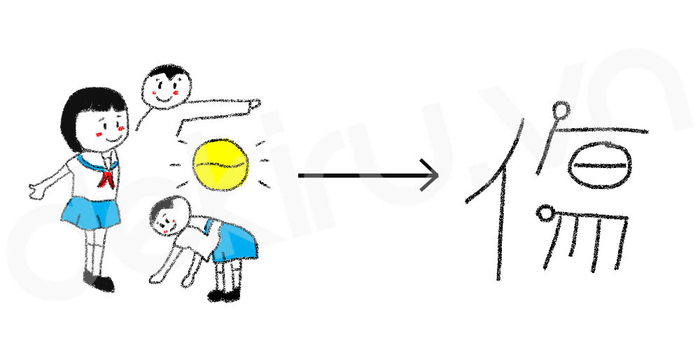 Giải Nghĩa kanji 傷