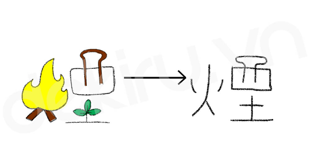 Giải Nghĩa kanji 煙