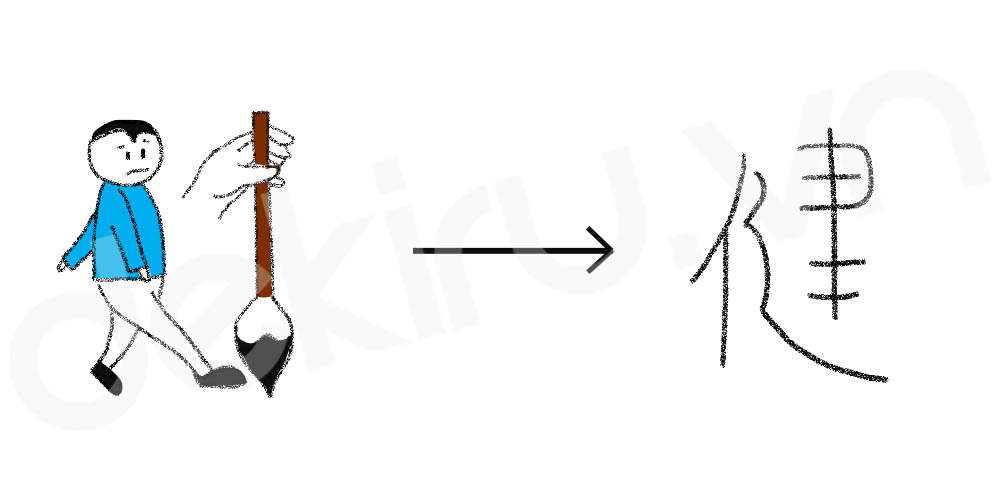 Giải Nghĩa kanji 健