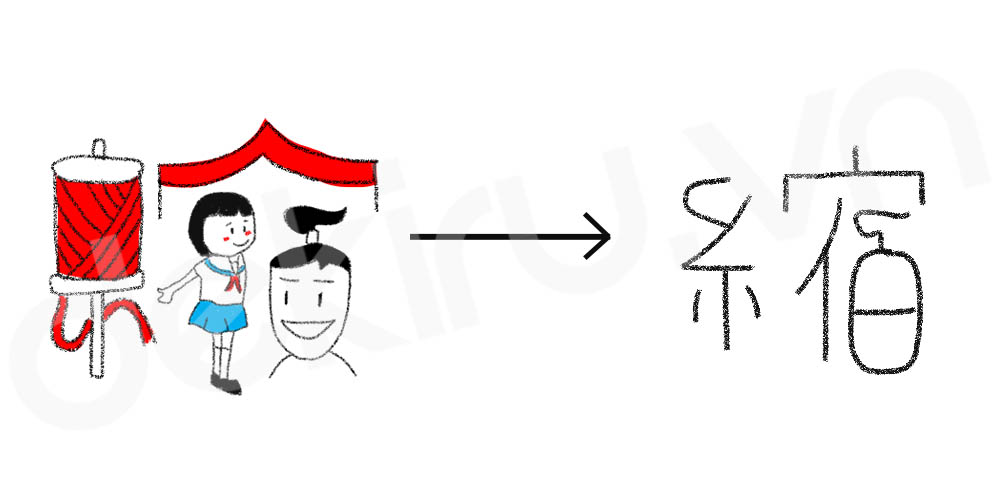 Giải Nghĩa kanji 縮