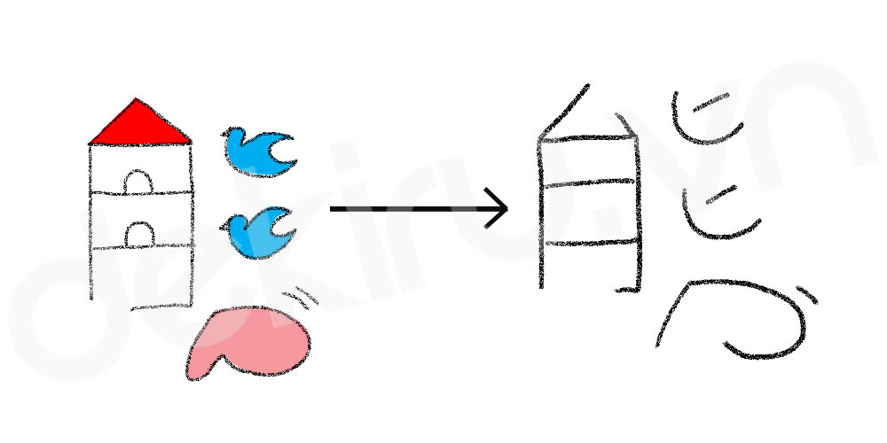 Giải Nghĩa kanji 態