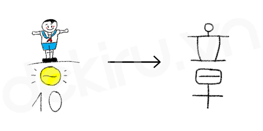 Giải Nghĩa kanji 章