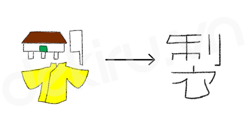 Giải Nghĩa kanji 製