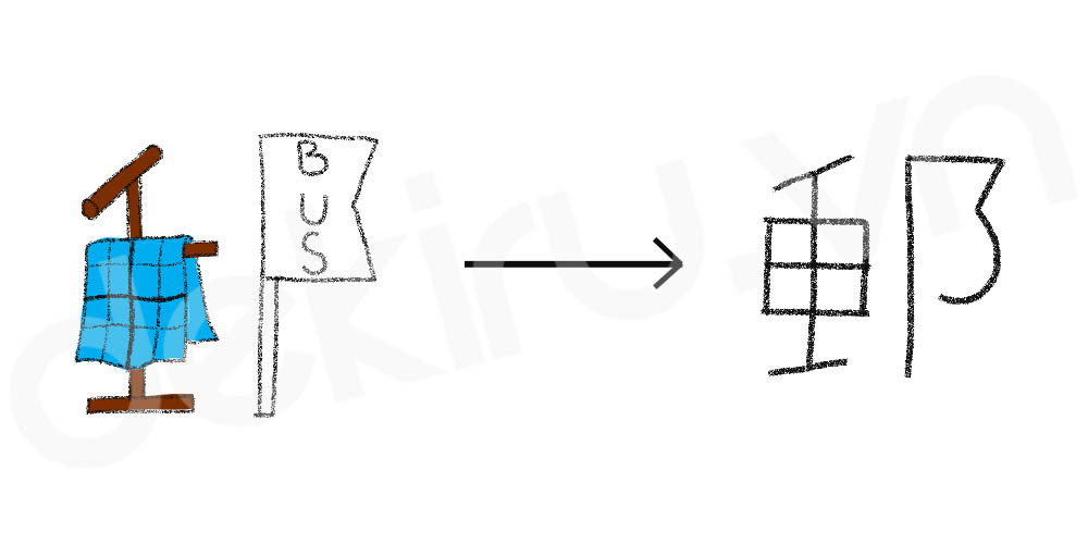 Giải Nghĩa kanji 郵