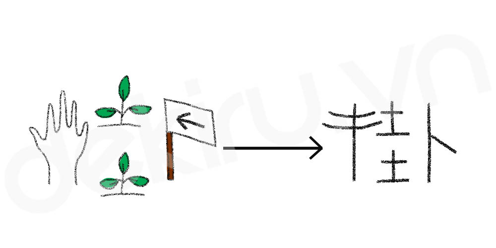 Giải Nghĩa kanji 掛