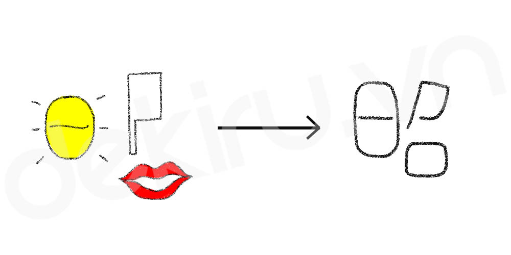 Giải Nghĩa kanji 昭