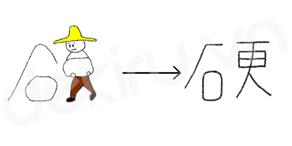 Giải Nghĩa kanji 硬