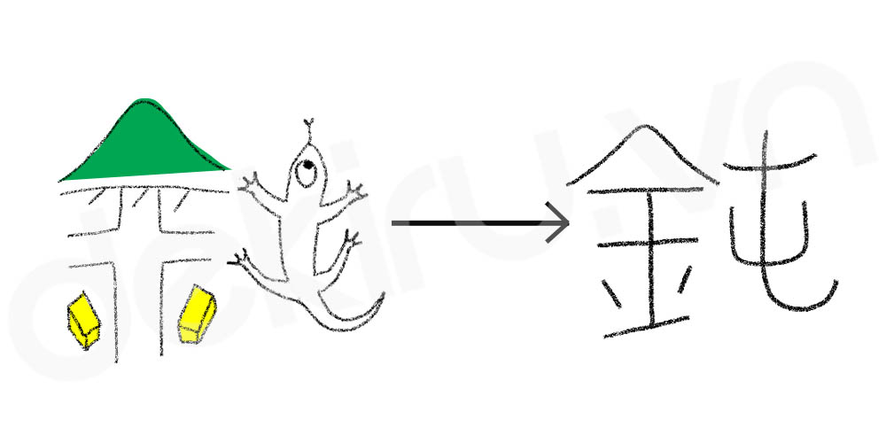 Giải Nghĩa kanji 鈍