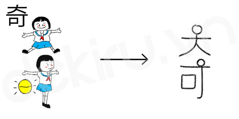 Giải Nghĩa kanji 奇