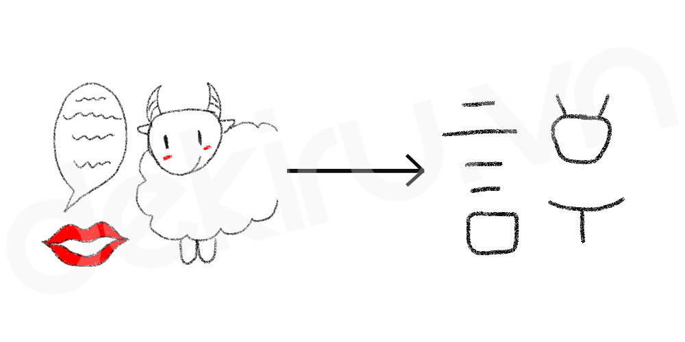 Giải Nghĩa kanji 詳