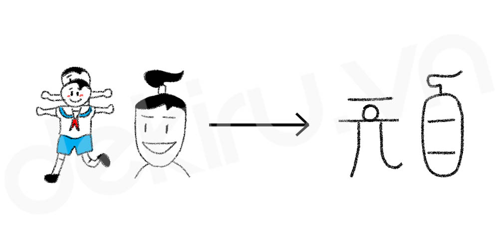 Giải Nghĩa kanji 頑