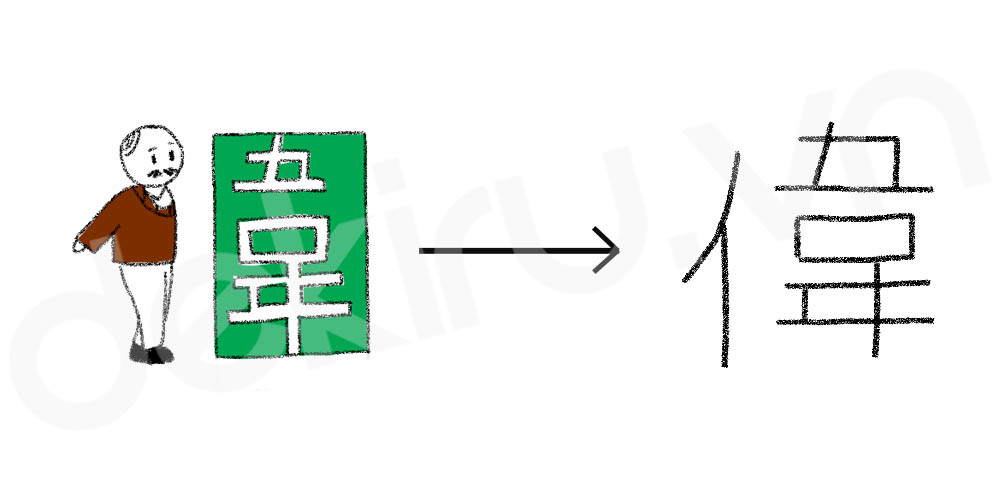 Giải Nghĩa kanji 偉