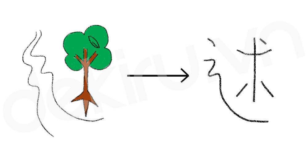 Giải Nghĩa kanji 述