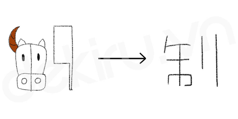 Giải Nghĩa kanji 制