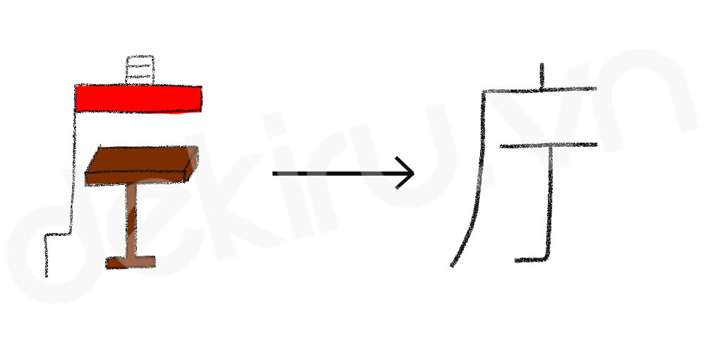 Giải Nghĩa kanji 庁