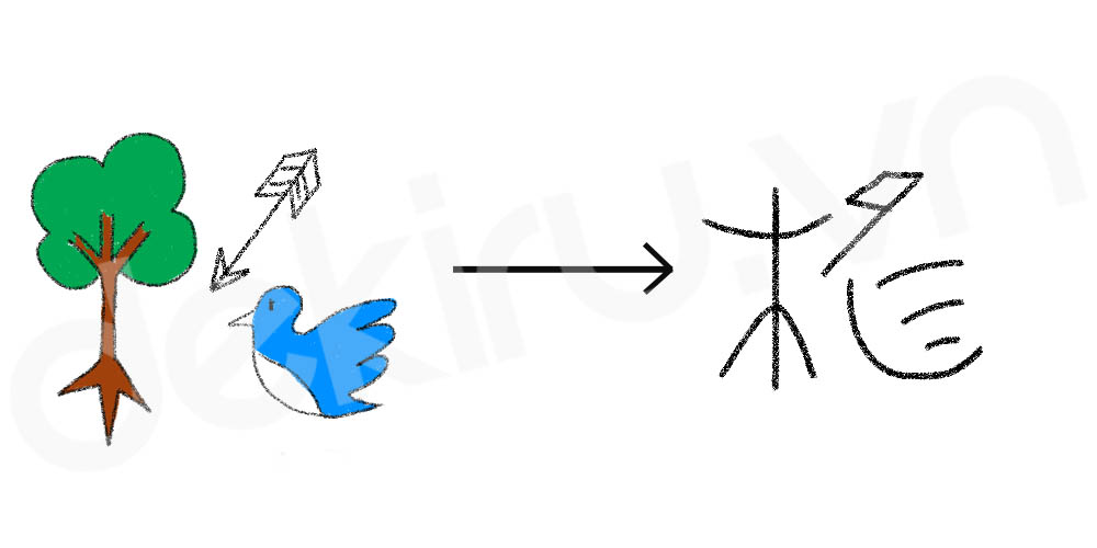 Giải Nghĩa kanji 権