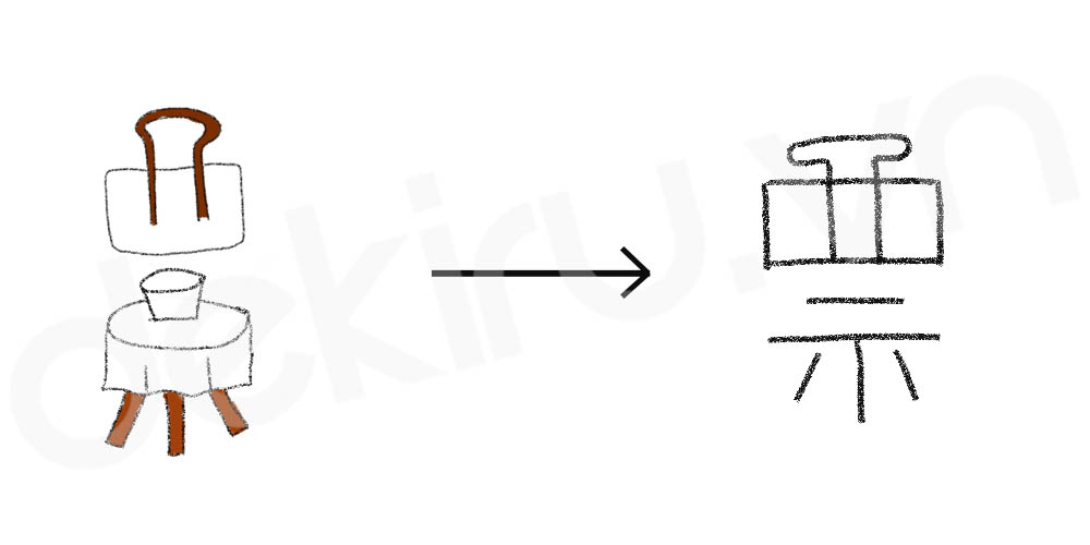 Giải Nghĩa kanji 票
