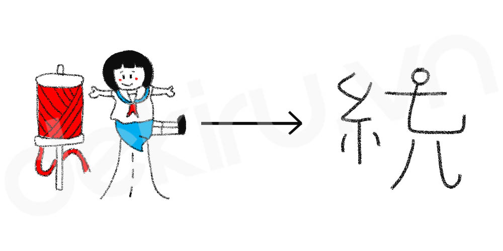 Giải Nghĩa kanji 統