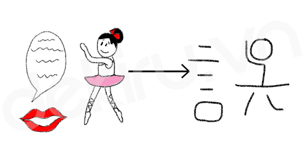 Giải Nghĩa kanji 誤