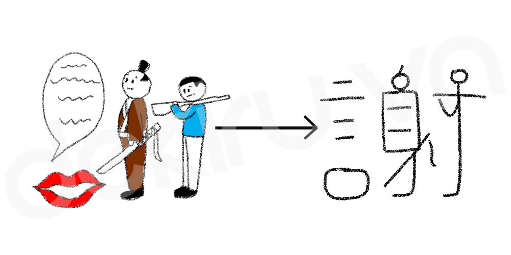 Giải Nghĩa kanji 謝
