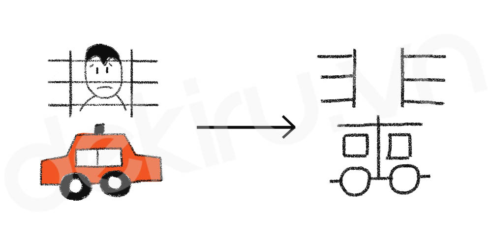 Giải Nghĩa kanji 輩