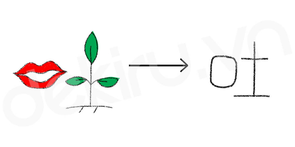 Giải Nghĩa kanji 吐