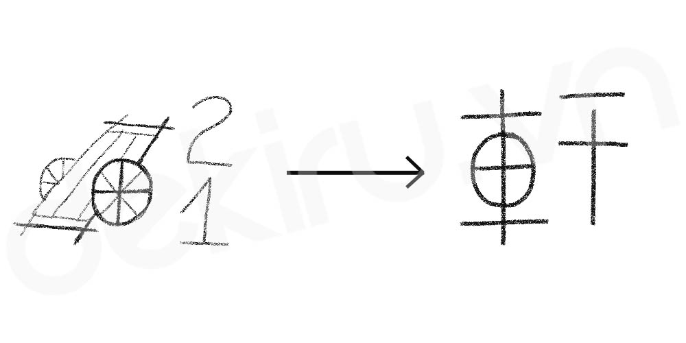 Giải Nghĩa kanji 軒