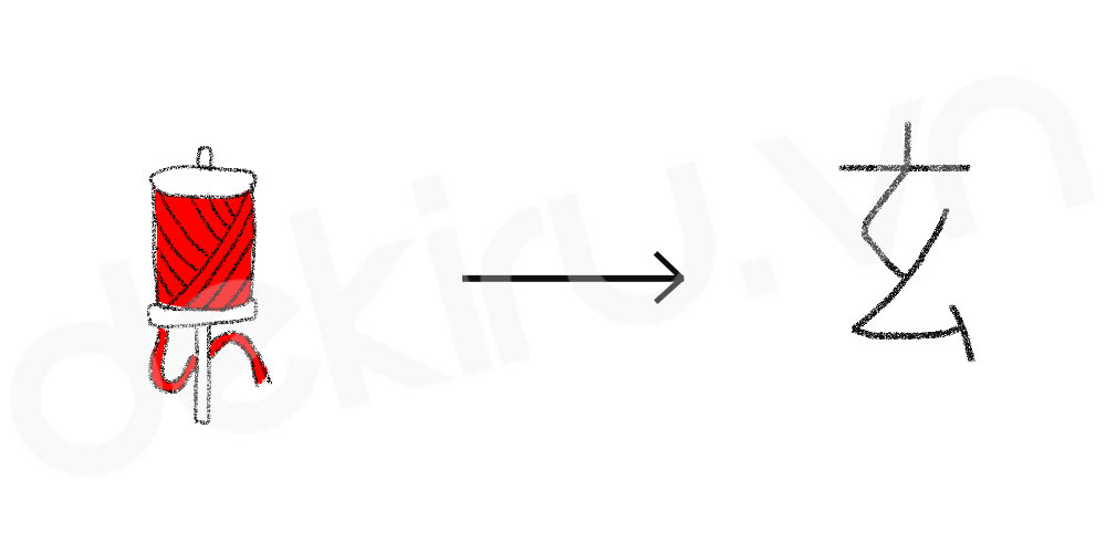Giải Nghĩa kanji 玄