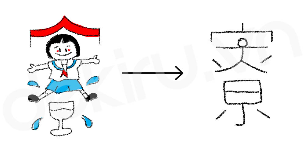 Giải Nghĩa kanji 寮
