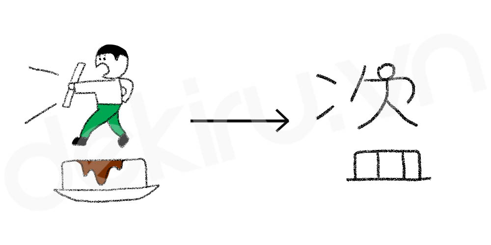 Giải Nghĩa kanji 盗
