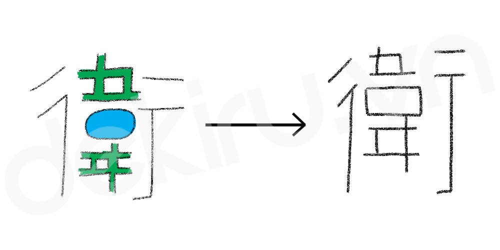 Giải Nghĩa kanji 衛