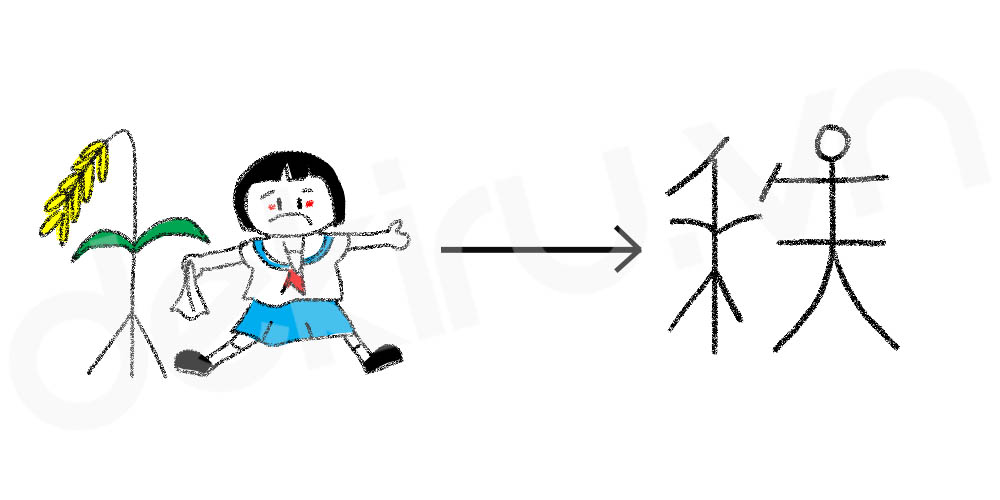 Giải Nghĩa kanji 秩