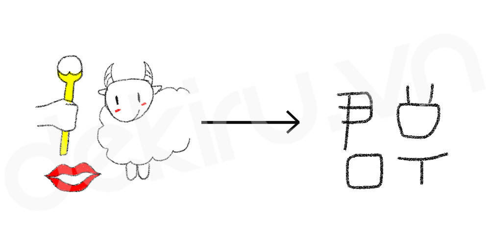 Giải Nghĩa kanji 群
