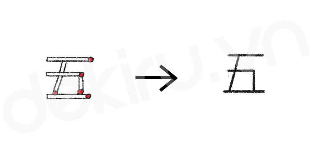 Giải Nghĩa kanji 五