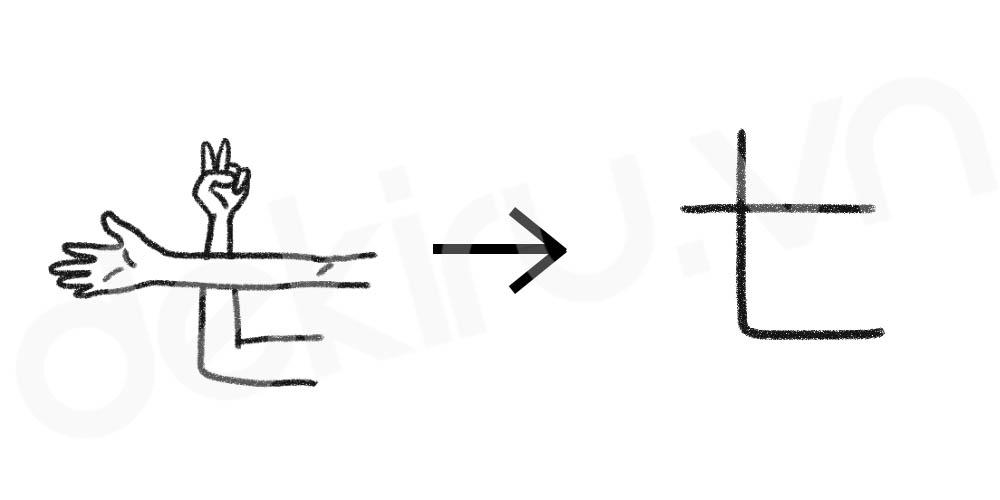 Giải Nghĩa kanji 七