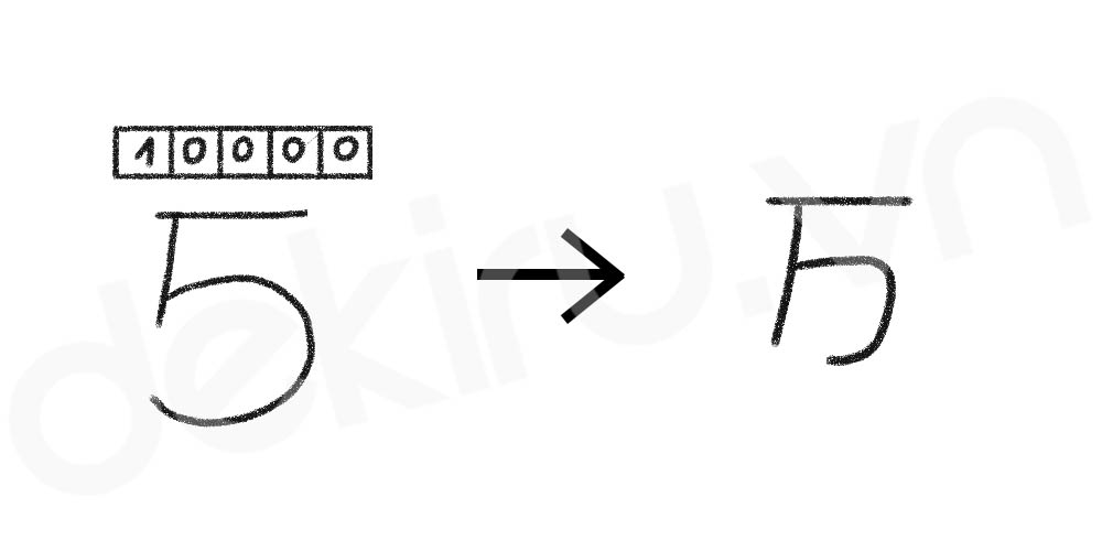 Giải Nghĩa kanji 万