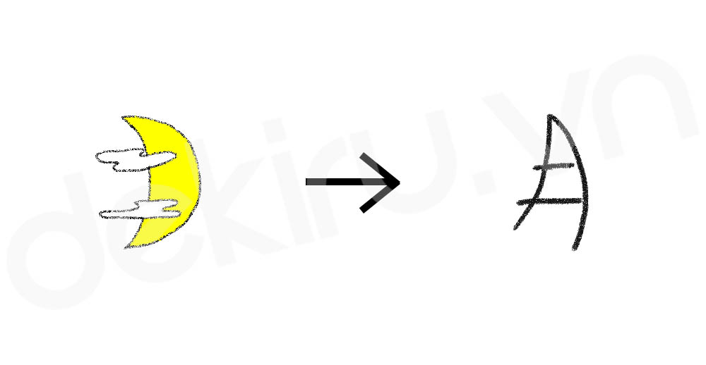 Giải Nghĩa kanji 月