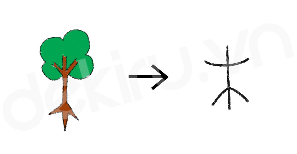 Giải Nghĩa kanji 木