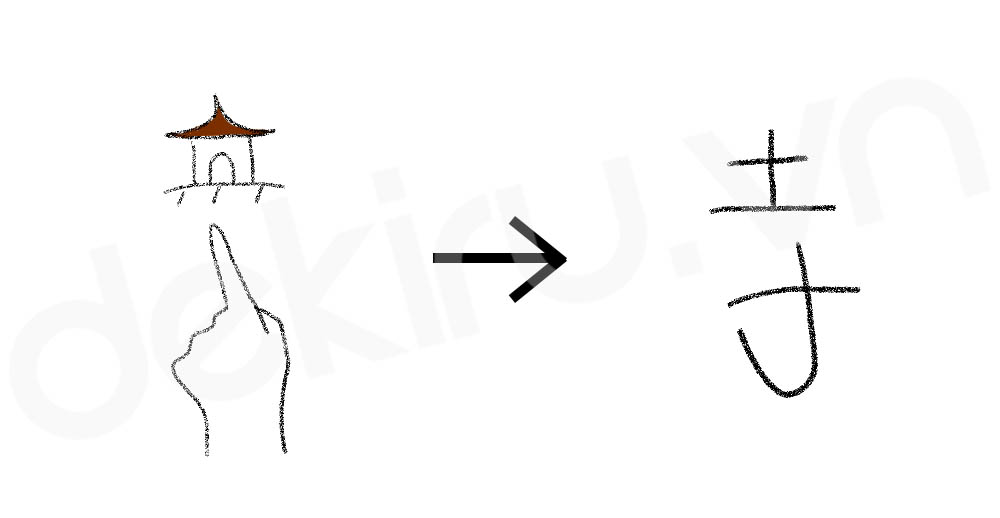 Giải Nghĩa kanji 寺