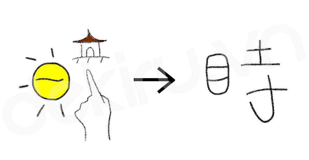 Giải Nghĩa kanji 時