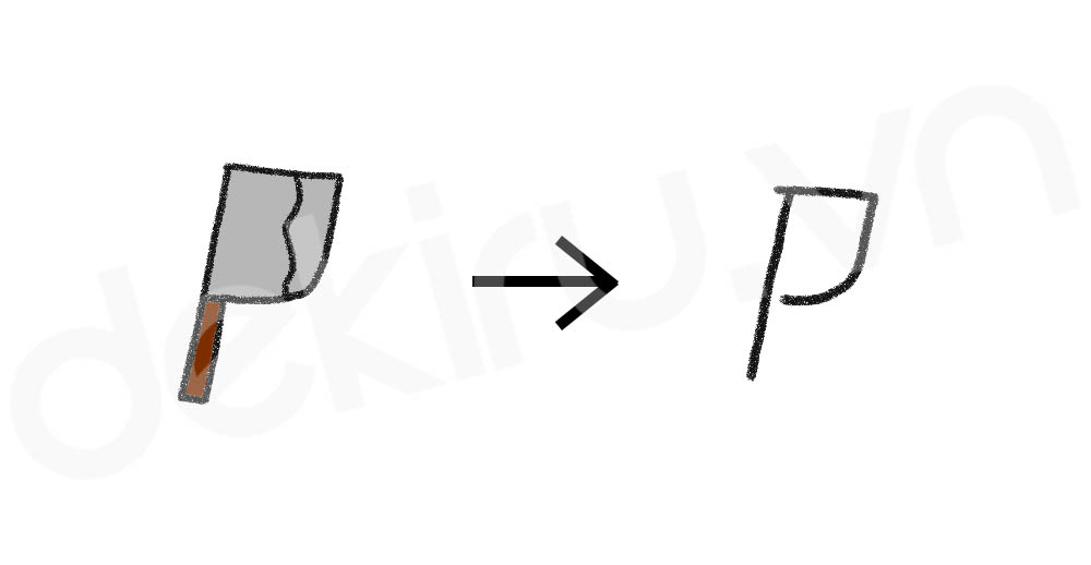 Giải Nghĩa kanji 刀