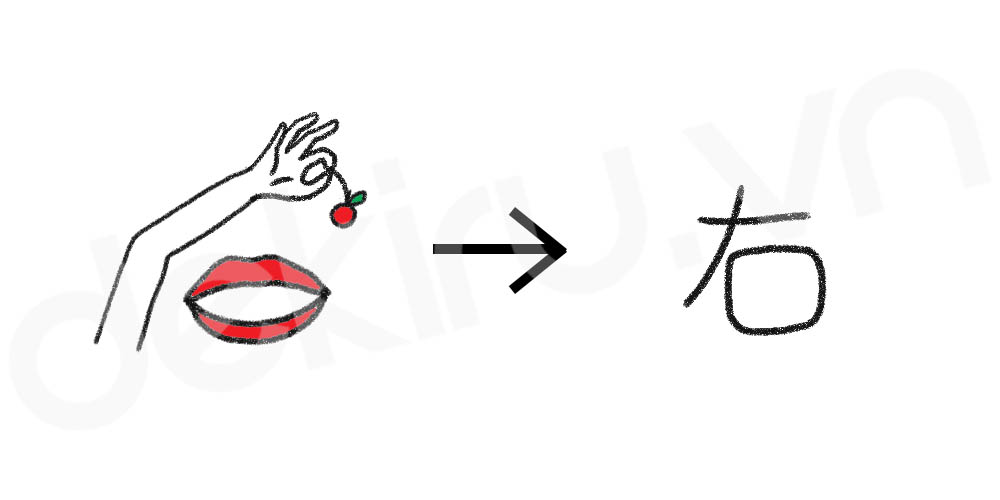 Giải Nghĩa kanji 右