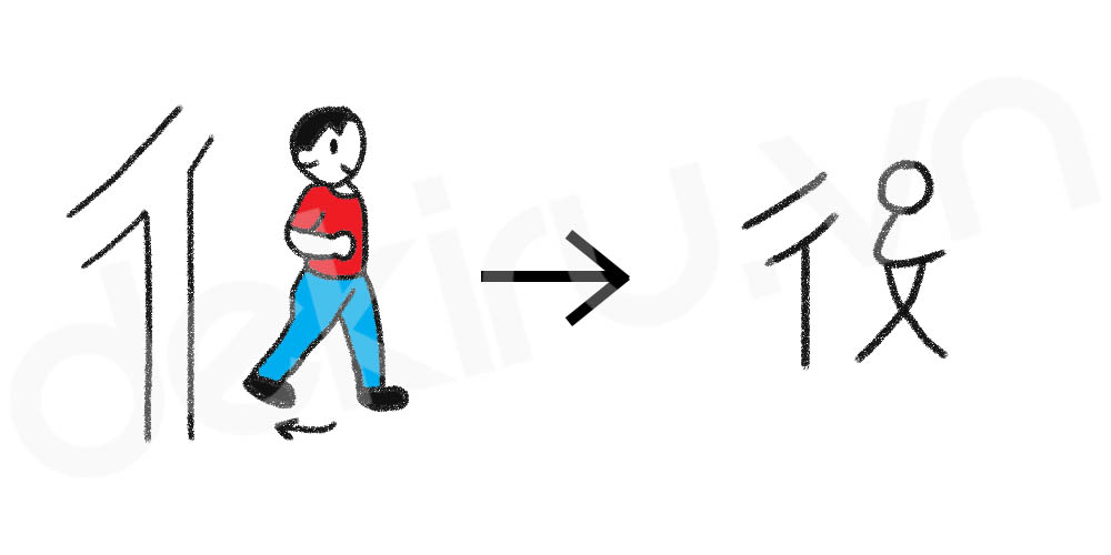 Giải Nghĩa kanji 後